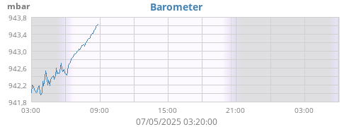 Barometer
