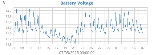 Battery Voltage