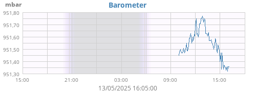 Barometer