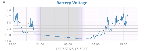 Battery Voltage