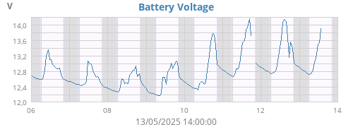 Battery Voltage