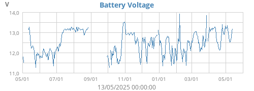 Battery Voltage